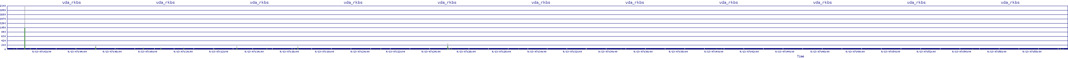 /2025/09/13/07/vda_rkbs.png