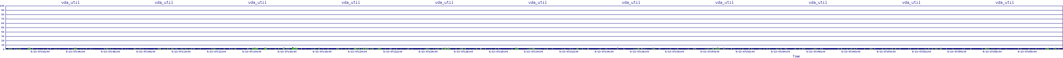 /2025/09/13/07/vda_util.png