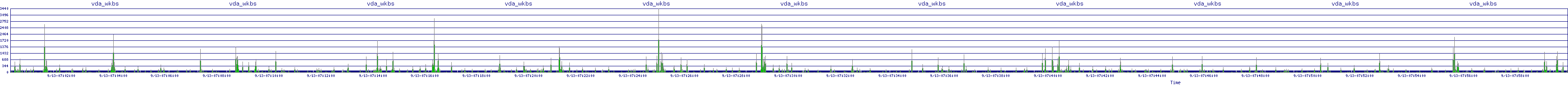 /2025/09/13/07/vda_wkbs.png