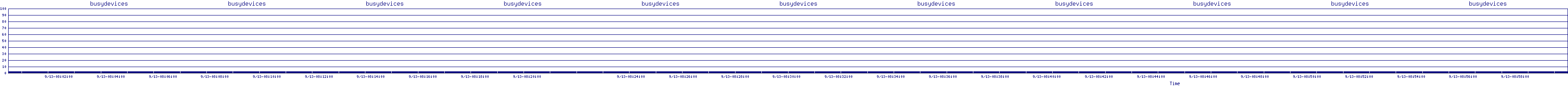 /2025/09/13/08/busydevices.png