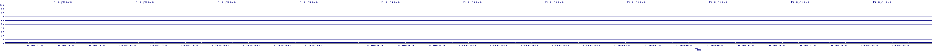 /2025/09/13/08/busydisks.png