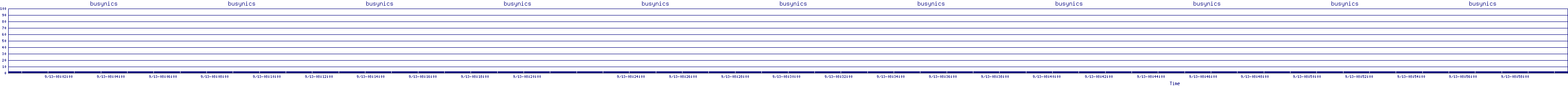 /2025/09/13/08/busynics.png