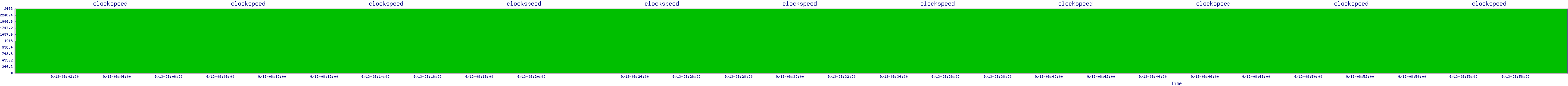 /2025/09/13/08/clockspeed.png