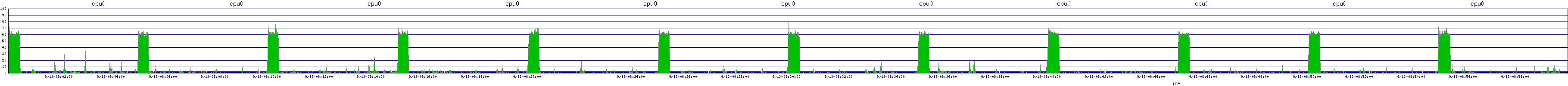/2025/09/13/08/cpu0.png