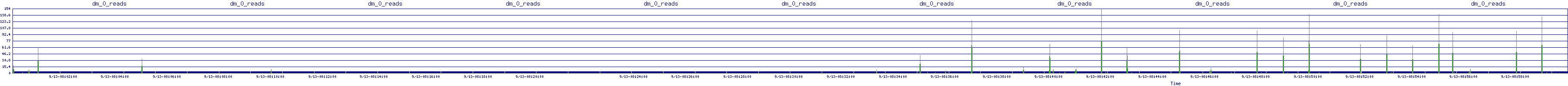 /2025/09/13/08/dm_0_reads.png