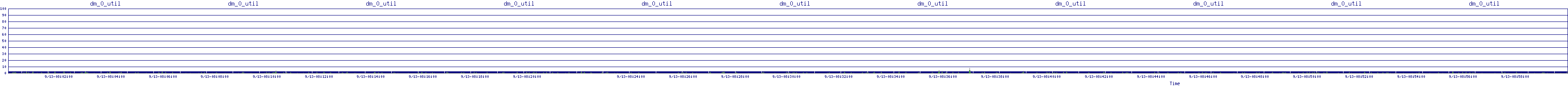 /2025/09/13/08/dm_0_util.png