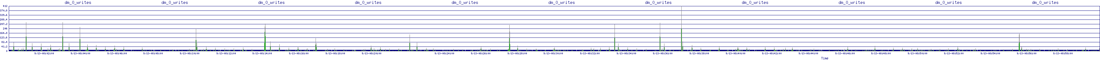 /2025/09/13/08/dm_0_writes.png