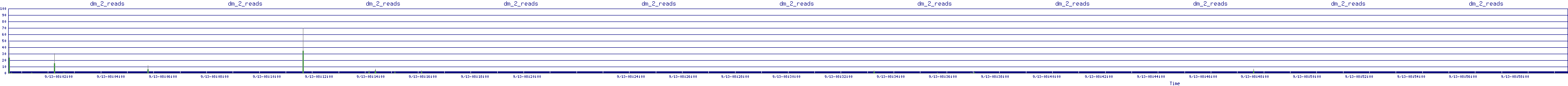 /2025/09/13/08/dm_2_reads.png