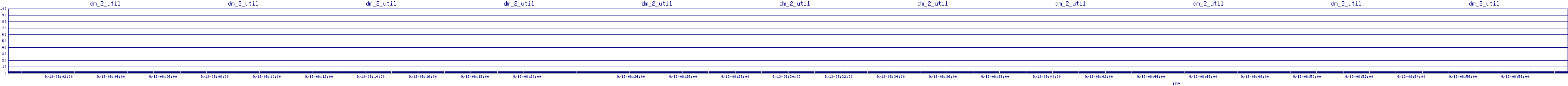 /2025/09/13/08/dm_2_util.png