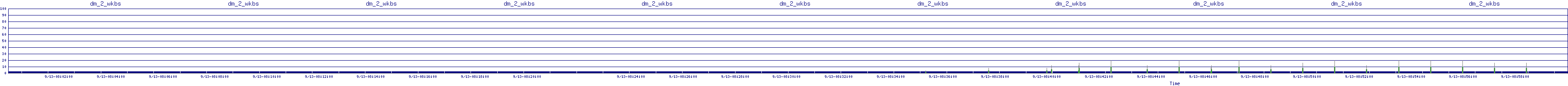 /2025/09/13/08/dm_2_wkbs.png