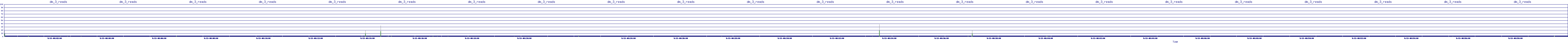 /2025/09/13/08/dm_3_reads.png