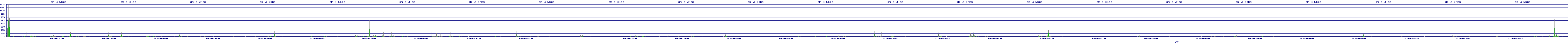 /2025/09/13/08/dm_3_wkbs.png