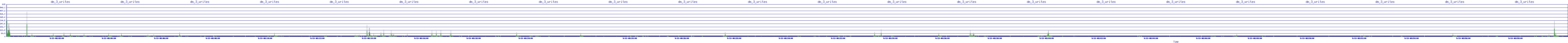 /2025/09/13/08/dm_3_writes.png