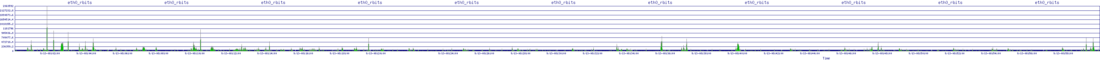 /2025/09/13/08/eth0_rbits.png
