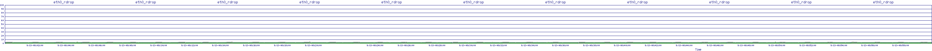 /2025/09/13/08/eth0_rdrop.png