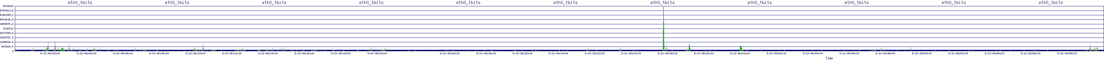 /2025/09/13/08/eth0_tbits.png