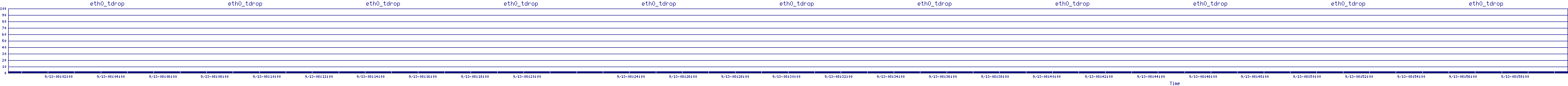 /2025/09/13/08/eth0_tdrop.png