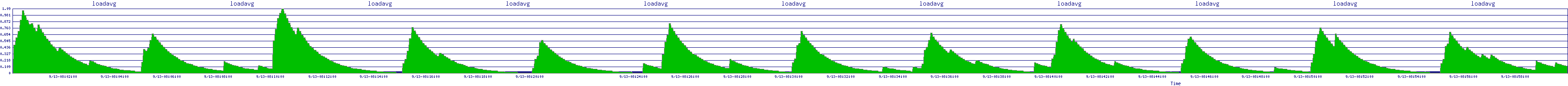 /2025/09/13/08/loadavg.png