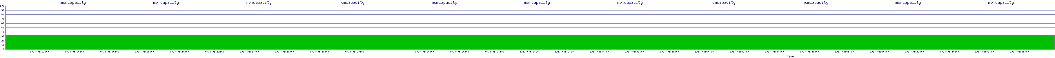 /2025/09/13/08/memcapacity.png