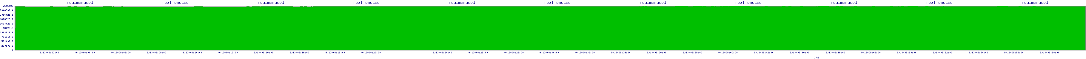 /2025/09/13/08/realmemused.png