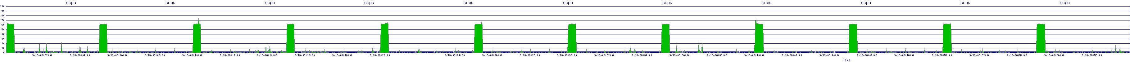 /2025/09/13/08/scpu.png