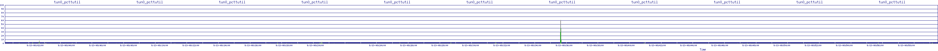 /2025/09/13/08/tun0_pcttutil.png