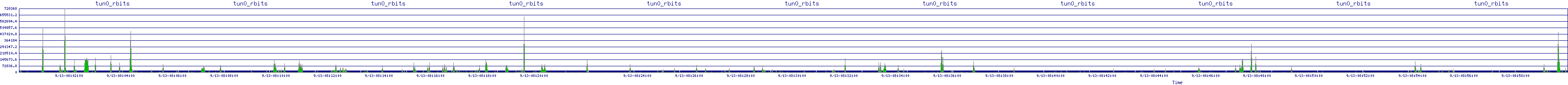 /2025/09/13/08/tun0_rbits.png