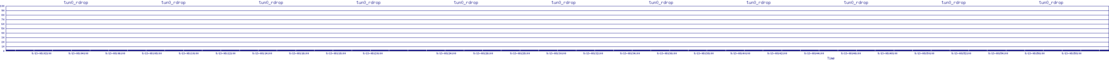 /2025/09/13/08/tun0_rdrop.png