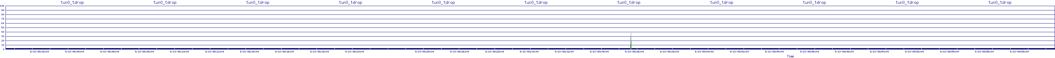 /2025/09/13/08/tun0_tdrop.png