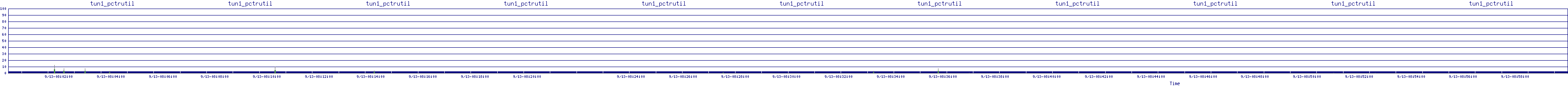 /2025/09/13/08/tun1_pctrutil.png