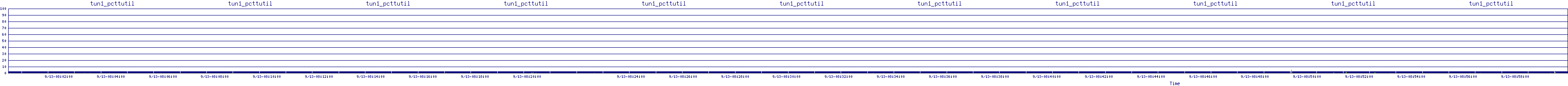 /2025/09/13/08/tun1_pcttutil.png