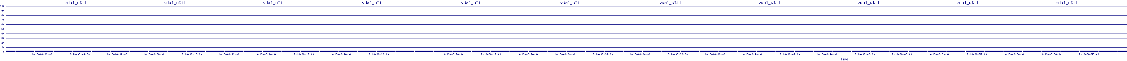 /2025/09/13/08/vda1_util.png