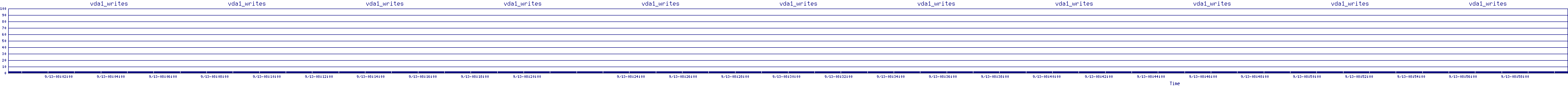 /2025/09/13/08/vda1_writes.png