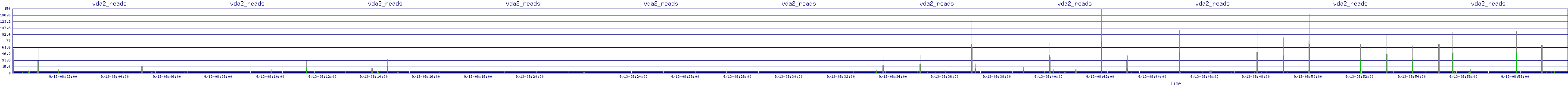 /2025/09/13/08/vda2_reads.png