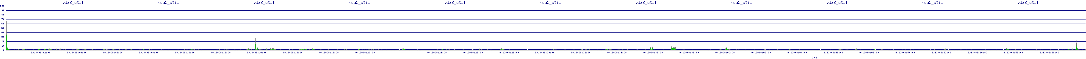 /2025/09/13/08/vda2_util.png
