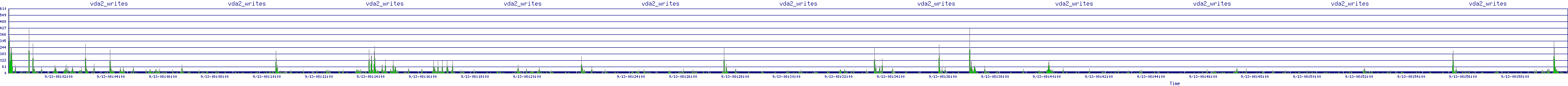/2025/09/13/08/vda2_writes.png