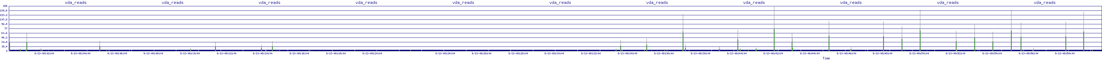 /2025/09/13/08/vda_reads.png