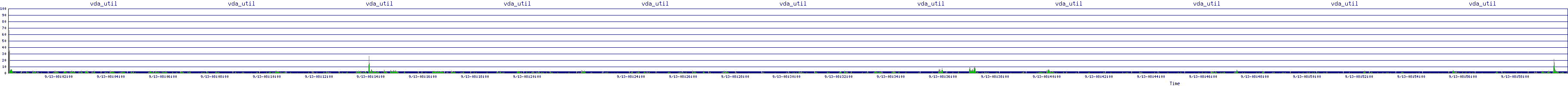 /2025/09/13/08/vda_util.png