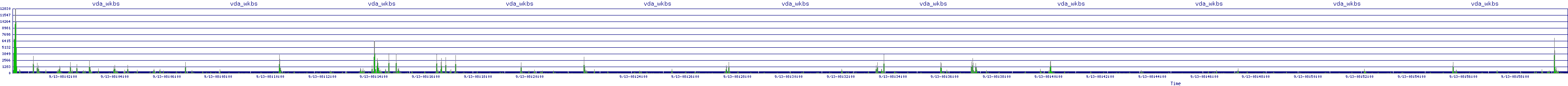 /2025/09/13/08/vda_wkbs.png