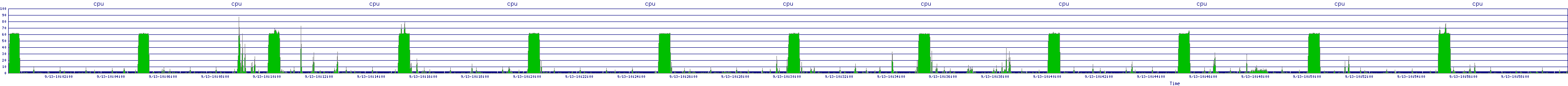 /2025/09/13/10/cpu.png