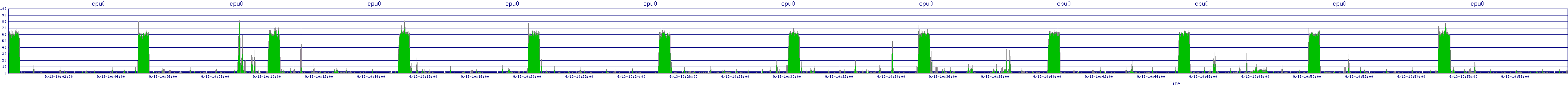 /2025/09/13/10/cpu0.png