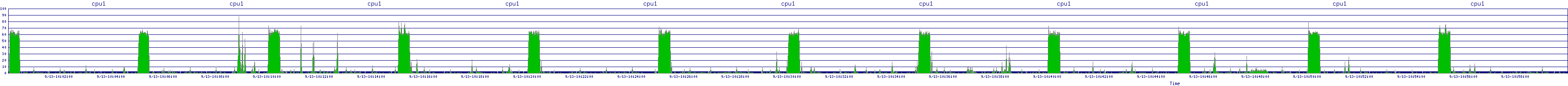/2025/09/13/10/cpu1.png