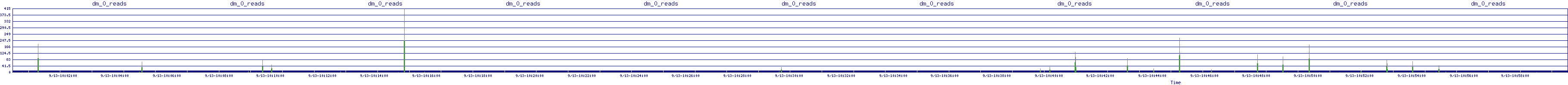 /2025/09/13/10/dm_0_reads.png