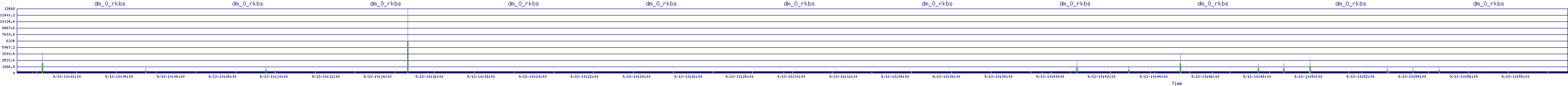 /2025/09/13/10/dm_0_rkbs.png