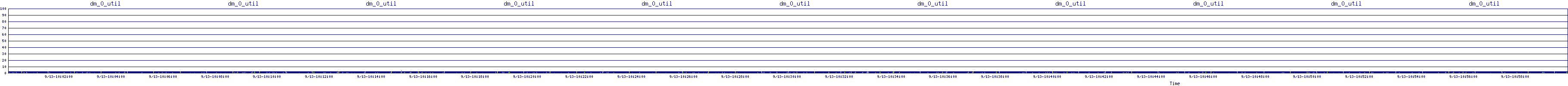 /2025/09/13/10/dm_0_util.png