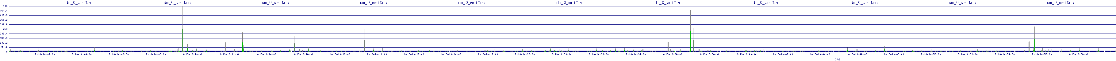 /2025/09/13/10/dm_0_writes.png