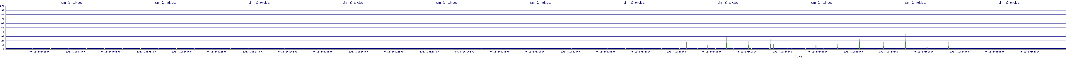 /2025/09/13/10/dm_2_wkbs.png