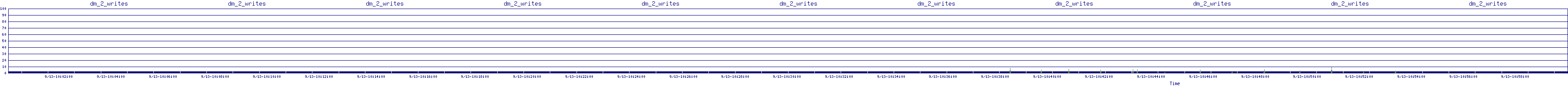 /2025/09/13/10/dm_2_writes.png