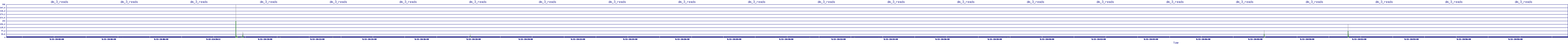/2025/09/13/10/dm_3_reads.png