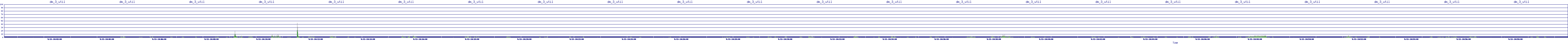 /2025/09/13/10/dm_3_util.png